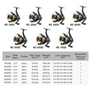 HAUT TON 1000-7000 Series Spinning Fishing Reel 12kg Max Drag 5.2:1 Gear Ratio One-click Folding Rocker Arm For FreshwateFishing