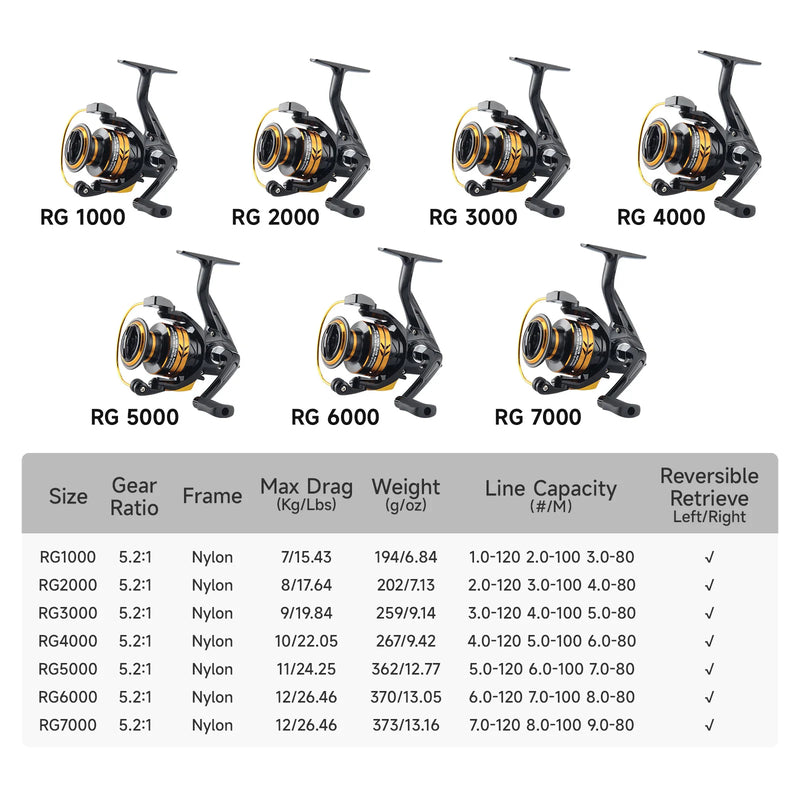 HAUT TON 1000-7000 Series Spinning Fishing Reel 12kg Max Drag 5.2:1 Gear Ratio One-click Folding Rocker Arm For FreshwateFishing